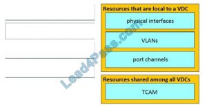 300-610 Test Cram Review