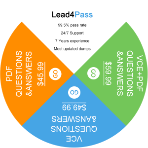 Successfully passed the Citrix 1Y0-204 exam method from Lead4Pass